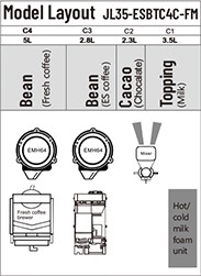 Configurations & Specifications